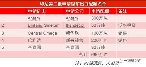 尋底路漫漫，鎳價支撐在何方丨一德有色