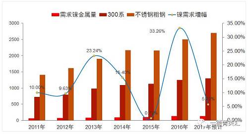 尋底路漫漫，鎳價支撐在何方丨一德有色