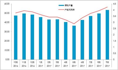 國內(nèi)精煉鎳對價格依賴較深：1、絕對價格依賴；2、相對價格（進口盈利）。