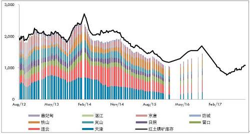 10月份，受到印尼重新開放紅土鎳礦出口政策激勵，義聯(lián)集團積極推動礦山開采權(quán)取得及出口，該集團內(nèi)部人士表示，目前已提出出口申請，順利的話可望在年底出口第一艘船。義聯(lián)集團內(nèi)部人員表示，在重新積極推動印尼紅土鎳礦開采權(quán)取得，及設(shè)臵冶煉廠計后，目前已與當?shù)厝A僑合作取得2個礦區(qū)的采礦權(quán)，受限于印尼當?shù)胤钕拗?，外資只能取得49%開采權(quán)力下，目前已有一個礦區(qū)已合法取得開采權(quán)，只要出口申請核準即可出口，將紅土鎳礦運往福建寧德廠冶煉鎳生鐵。目前已提出出口申請，若是順利預期在年底即可運出第一艘船的紅土鎳礦。而依合約數(shù)量，預期年出口量約在100萬噸。而另一個礦山開采權(quán)目前也在申請法定程序。