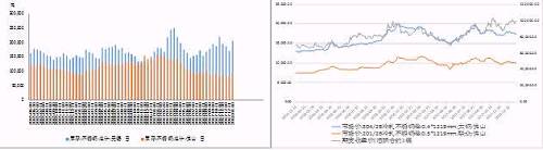國內(nèi)不銹鋼庫存出現(xiàn)升、鎳價漲幅高于不銹鋼
