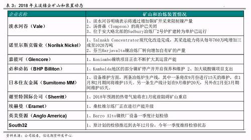 五、總結(jié)