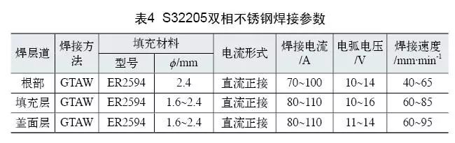 雙相不銹鋼板，2205不銹鋼,無錫不銹鋼,2507不銹鋼板,321不銹鋼板,316L不銹鋼板,無錫不銹鋼板