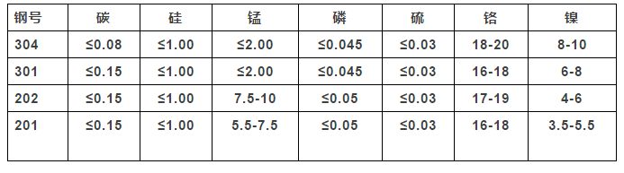 雙相不銹鋼,201不銹鋼,無(wú)錫不銹鋼,304不銹鋼板,321不銹鋼板,316L不銹鋼板,無(wú)錫不銹鋼板 雙相不銹鋼,201不銹鋼,無(wú)錫不銹鋼,304不銹鋼板,321不銹鋼板,316L不銹鋼板,無(wú)錫不銹鋼板
