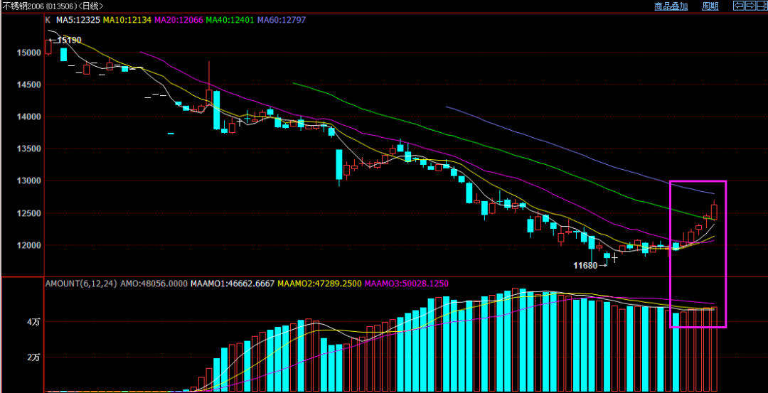 無(wú)錫不銹鋼板價(jià)格,201不銹鋼,無(wú)錫不銹鋼,304不銹鋼板,321不銹鋼板,316L不銹鋼板,無(wú)錫不銹鋼板 無(wú)錫不銹鋼板價(jià)格,201不銹鋼,無(wú)錫不銹鋼,304不銹鋼板,321不銹鋼板,316L不銹鋼板,無(wú)錫不銹鋼板